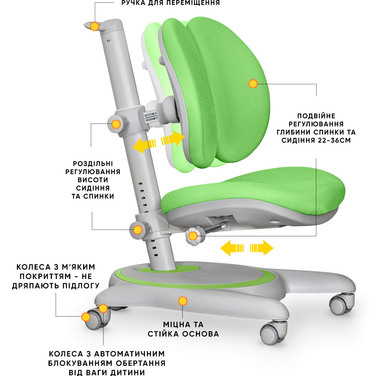 Дитяче крісло Mealux Ortoback Duo Green (арт.Y-510 KZ)