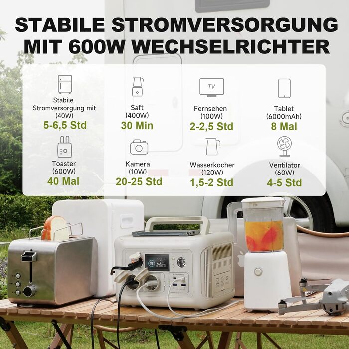 Портативна електростанція ALLPOWERS R600, ємність 299 Wh, номінальна потужність 600 W, пікова потужність 1200 W