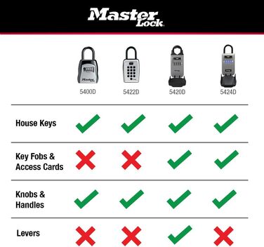 Захисний металевий бокс для ключів Master Lock 5415D, стіновий сейф з кодовим замком, цинковий сплав