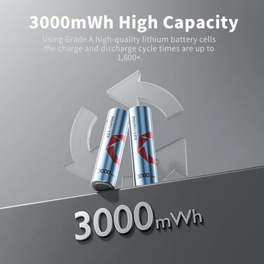Акумулятори PHOTOOLEX AA 1.5V Li-ion 3600mWh, набір 8 шт. з зарядним пристроєм та кейсом для зберігання, висока ємність