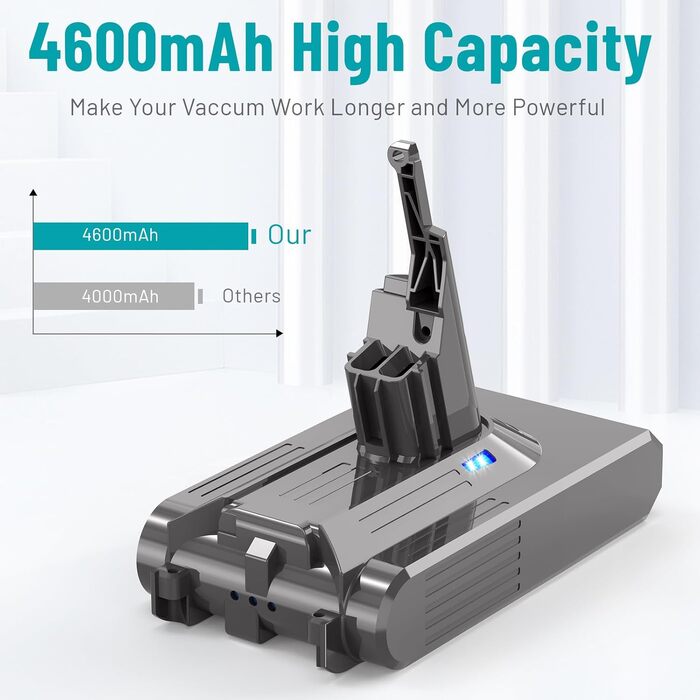 Акумуляторна батарея Dyson V8 21.6V 4600mAh Li-ion (ASUNCELL) - Оригінал, Замінна