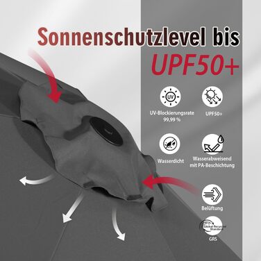 Двомісна садова парасоля Sekey 220×400 см з ручкою та стійкою, вітростійка, UV 50+, для тераси, балкона, пляжу, з основою 50 кг