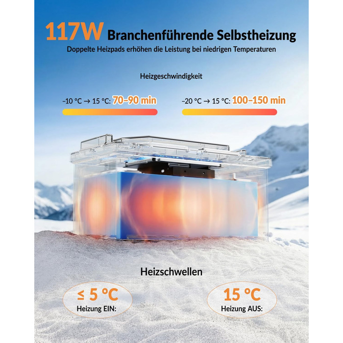 LiFePO4 акумулятор 12V 100Ah H190 з Bluetooth 5.4 для кемперів та житлових будинків на колесах, сертифікація ECE R10
