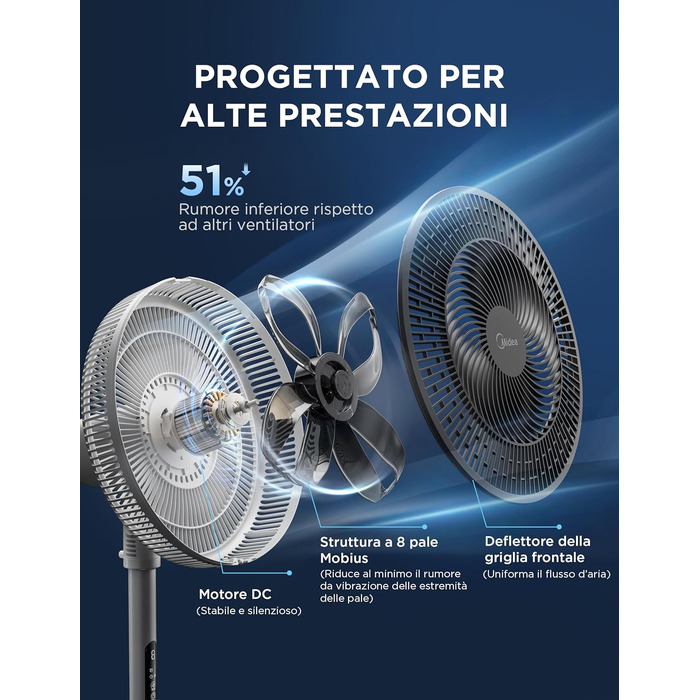 Вентилятор підлоговий Midea Leiser FS35-26XRDSE(BW) DC мотор, 8 лопатей, 9 швидкостей, коливання 85°, таймер 9 год, регульована висота