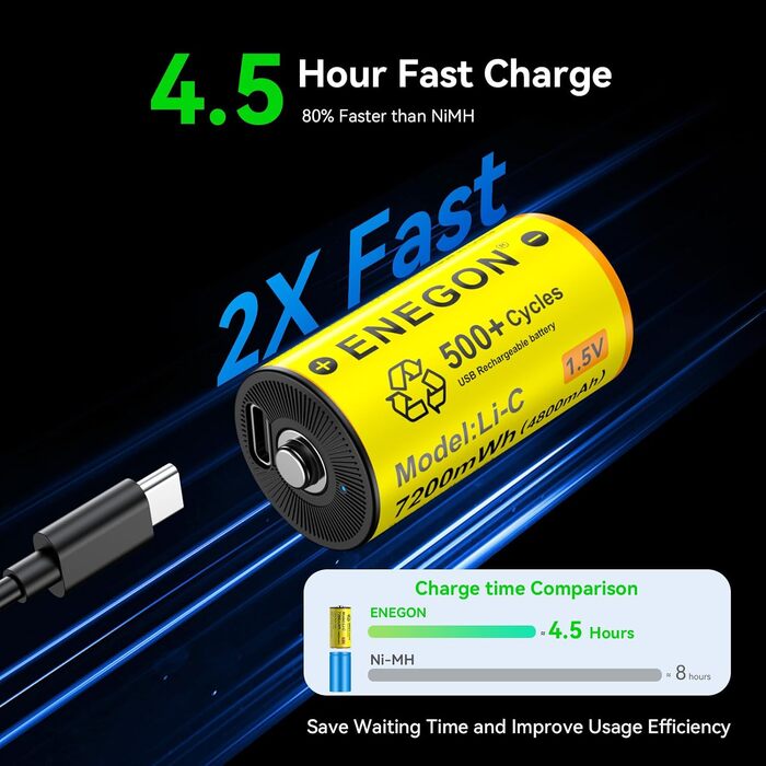 Акумулятори ENEGON C/LR14 Li-ion 1.5V 7200mWh, перезарядні літієві батареї, 4 шт. (жовті)