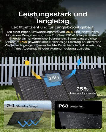 Портативна електростанція EcoFlow DELTA 3 Plus 1024 Вт·год, LiFePO4 акумулятор, 1800 Вт (пік 3600 Вт), сонячний генератор для кемпінгу та резервного живлення, швидка зарядка