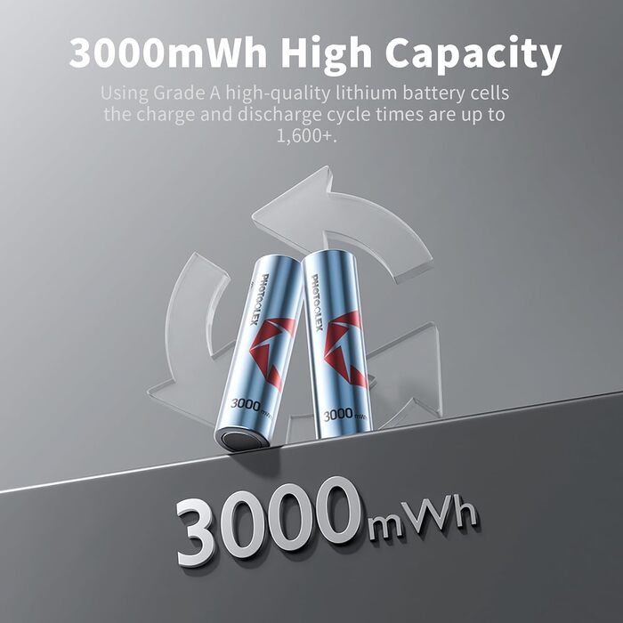 Акумулятори PHOTOOLEX AA 1.5V Li-ion 3600mWh, набір 8 шт. з зарядним пристроєм та кейсом для зберігання, висока ємність