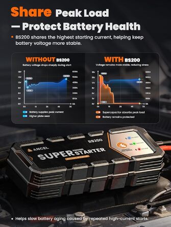 Бустер для автомобіля ANCEL BS200: автоматичний пусковий пристрій (Jump Starter) з конденсатором, 700А, монітор стану та підтримка акумулятора, чорний