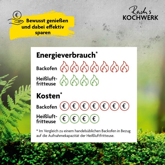 Аерофритюрниця Rachs KOCHWERK Vario-Doppelkammer 9 л з подвійною камерою, сенсорним керуванням та 8 програмами, 2700 Вт, чорна