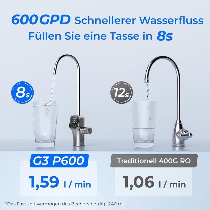 Система фільтрації води зворотного осмосу Waterdrop G2P600, 8000 літрів, очищення 2:1, без баку, пом'якшувач води RO під мийку