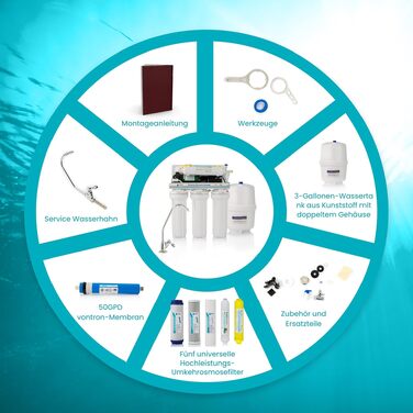 Система зворотного осмосу NATURE WATER PROFESSIONALS 6-ступенева, 5 літрів, з мембраною Vontron 50 GPD, насосом та фільтрами