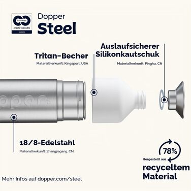 Сталева пляшка для води Dopper 1.1 л, срібляста — герметична спортивна фляга з нержавіючої сталі 18/8, без BPA, для спорту, офісу та активного відпочинку
