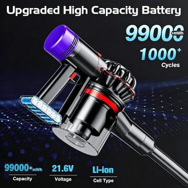 Акумулятор для пилососа Dyson V7 SV11 (225403, 229687) з LCD-дисплеєм, змінний АКБ для моделей Animal, Motorhead, Trigger, Fluffy, Mattress, Absolute, сірий