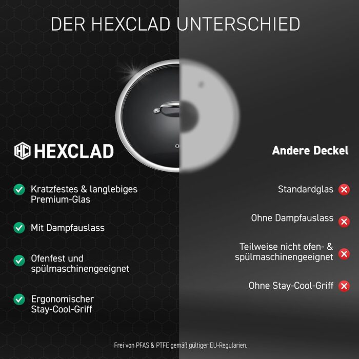 Преміальна скляна кришка для сковороди HexClad 25 см з випускним клапаном для пари