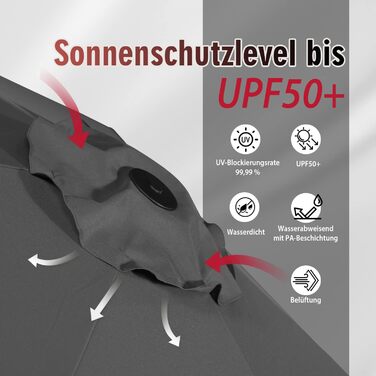 Двомісна сонцезахисна парасолька Sekey 160×300 см з ручкою та нахилом, вітростійка, UPF 50+, для тераси, балкону та саду