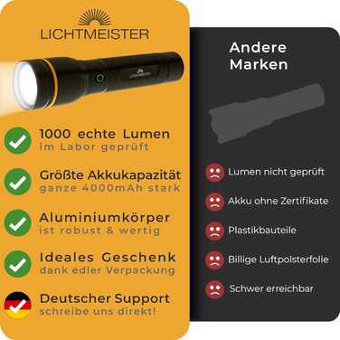 Світлодіодний ліхтар LICHTMEISTER 1000 Лм, акумулятор 4000 мА·год, надяскравий, акумуляторний
