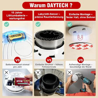 Набір димових сповіщувачів DAYTECH (6 шт.) з батареєю на 10 років, магнітним кріпленням, сертифікацією TÜV Rheinland, 85dB, тестуванням/вимкненням звуку, для спалень та дитячих кімнат – білий