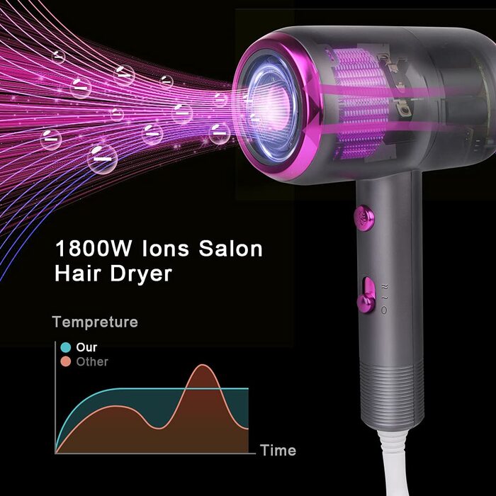 Фен Flintronic 1800W з іонізацією, AC мотор, дифузор, 2 температурні та 2 швидкісні режими, дорожній фен для волосся