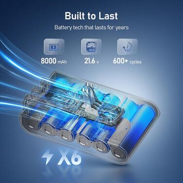 Акумулятор Keenstone V8 8000mAh для пилососа Dyson SV10 V8 (Absolute, Animal, Motorhead, Fluffy) + 3 фільтри