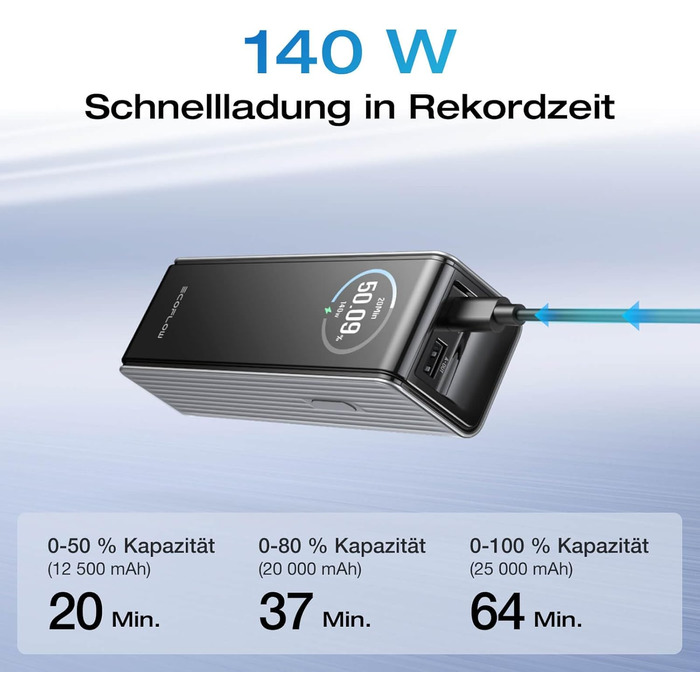 EcoFlow Rapid Powerbank 25000 mAh 170W: портативний зарядний пристрій з вбудованим кабелем, USB-C 100W, для iPhone, Samsung, MacBook та іншого