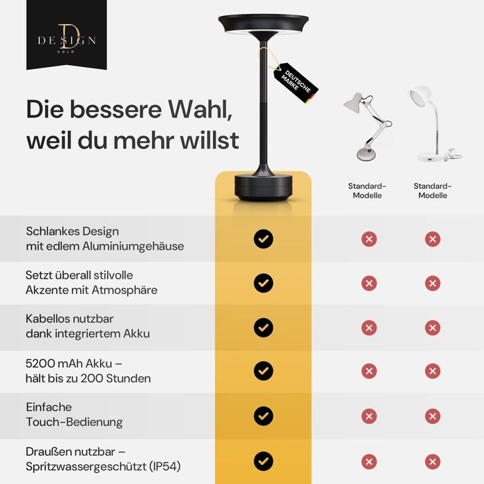 LED настільна лампа Designgold бездротова - стильний дизайн з акумулятором та USB-C - 3 кольори світла та регулювання яскравості - бездротова свобода для використання в приміщенні та на вулиці - акумуляторна, чорна