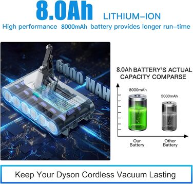 Потужний акумулятор для пилососа Dyson V8 (SV10) 8.0Ah/8000mAh — заміна Li-Ion для моделей Animal, Absolute, Motorhead, Fluffy