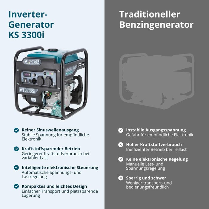 Інверторний бензиновий генератор Könner & Söhnen KS 4500i, потужність 4.5 кВт, чорний