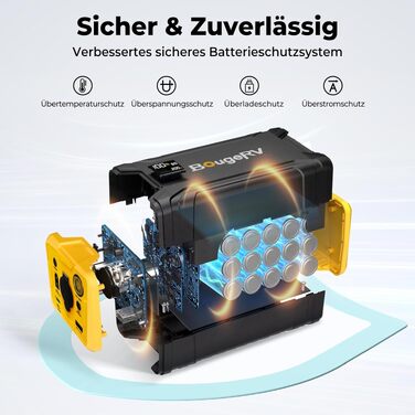 BougeRV Powerstation 266Wh: Портативний джерело живлення для автохолодильника, кемпінгу та подорожей з USB-C, DC та швидкою зарядкою 100W