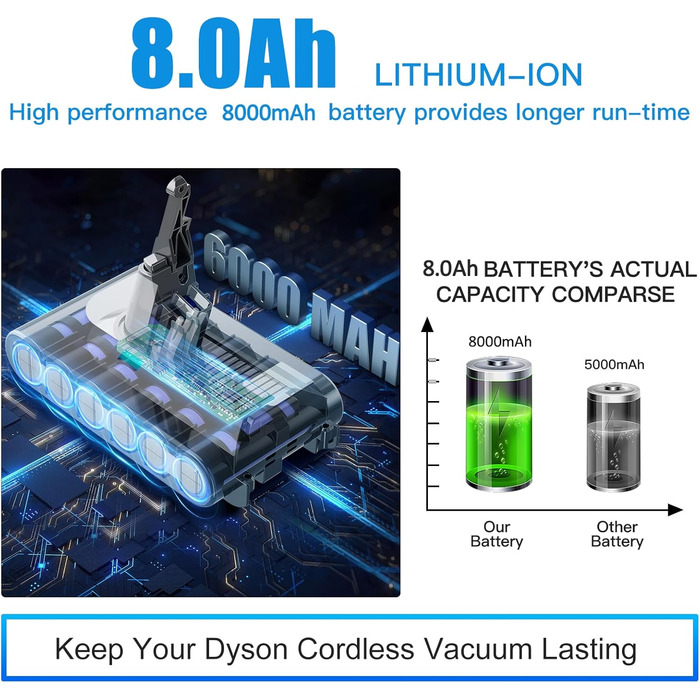 Потужний акумулятор для пилососа Dyson V8 (SV10) 8.0Ah/8000mAh — заміна Li-Ion для моделей Animal, Absolute, Motorhead, Fluffy