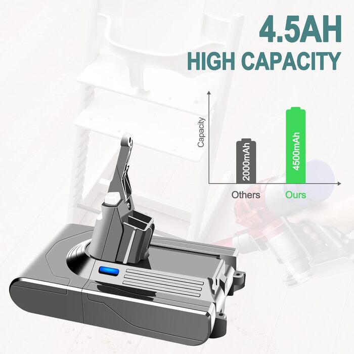 Акумулятор 21.6V 4500mAh для пилососа Dyson V8 (2 шт) + фільтри SV10