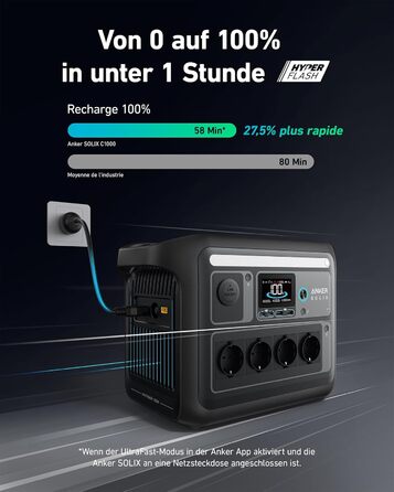 Портативна електростанція Anker SOLIX C1000, ємність 1056 Wh, номінальна потужність 1800 W, пікова потужність 2400 W