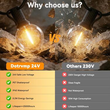 Гірлянда вулична світлодіодна 45м, 150 LED, G40, тепла біла, IP44, для саду, тераси, весіль, вечірок, 24V