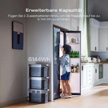 Портативна електростанція EcoFlow DELTA 2 Max, 2048 Вт·год, потужність 3000 Вт