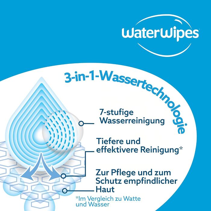 Дитячі вологі серветки WaterWipes Sensitive+ для немовлят та дітей, 99,9% води, 12 пакок по 60 шт (загалом 720 шт)