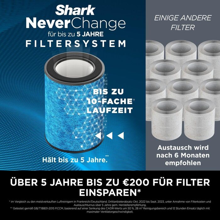 Очищувач повітря Shark NeverChange MAX HP300EU для алергіків, HEPA-фільтр на 5 років, для приміщень до 130 м², автоматичний режим, LED-дисплей, білий