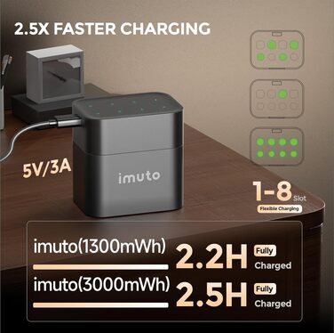 Набір акумуляторів imuto 1.5V Li-ion (4x AA 3000mWh + 4x AAA 1300mWh) зі смарт-зарядним кейсом, висока ємність, 1600 циклів зарядки
