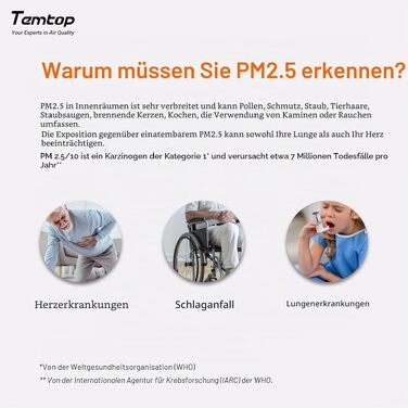 Монітор якості повітря Temtop S1: вимірювач PM2.5, AQI, температури та вологості, для дому та офісу, подовжений термін роботи батареї (60 днів)