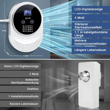 Очищувач повітря ICARE з озонатором, іонізатором та генератором озону для видалення запахів, алергенів, диму, формальдегіду, для ванної, кухні, авто та дому