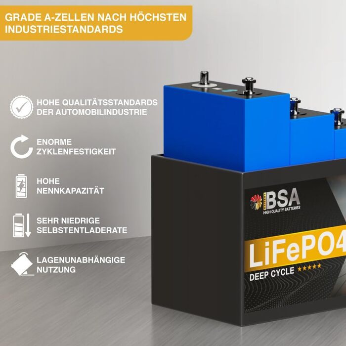 LiFePO4 акумулятор BSA Mini 12V 200Ah для кемпінгу, будинків на колесах та сонячних електростанцій