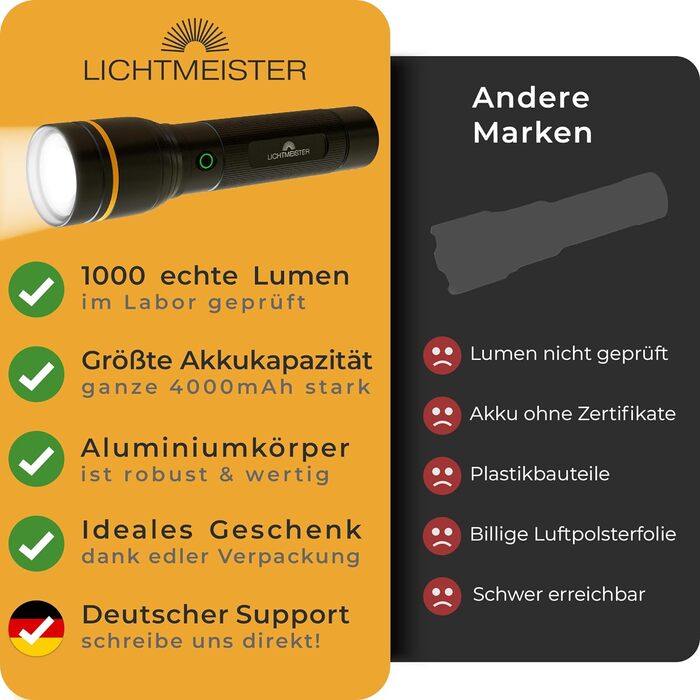 Світлодіодний ліхтар LICHTMEISTER 1000 Лм, акумулятор 4000 мА·год, надяскравий, акумуляторний