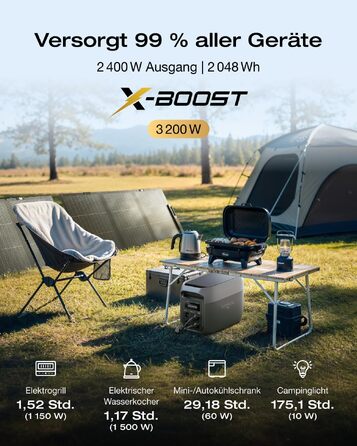 Портативна зарядна станція EcoFlow DELTA 3 Max, 2048 Вт·год, 2400 Вт X-Boost, з додатковими панелями 2×160 Вт