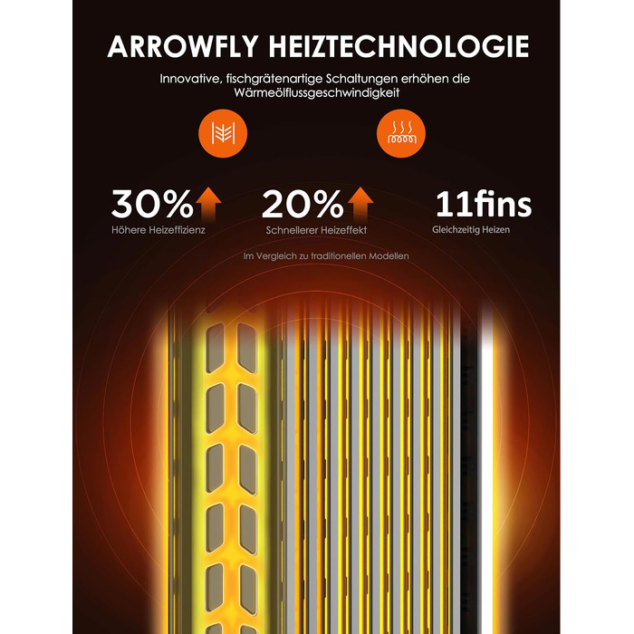 Масляний радіатор Midea NY2311-24UR, 2300 Вт, 11 секцій, з пультом ДК та LED-дисплеєм, чорний