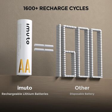 Набір акумуляторів imuto AA 1.5V 3600mWh (8 шт) з LED зарядним пристроєм для цифрових камер, іграшок та електроніки