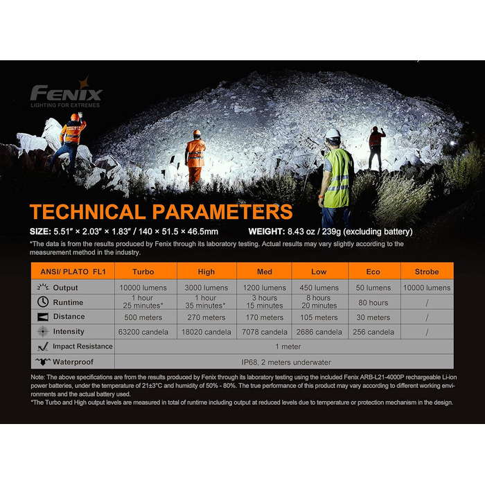 Ліхтар Fenix LR35R LED 10000 люмен, компактний, чорний