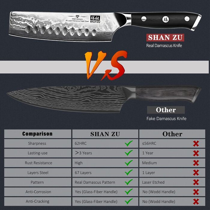 Набір кухонних ножів SHAN ZU PRO Series: ніж шеф-кухаря з дамаської сталі 67 шарів, G10 ручка, 20 см