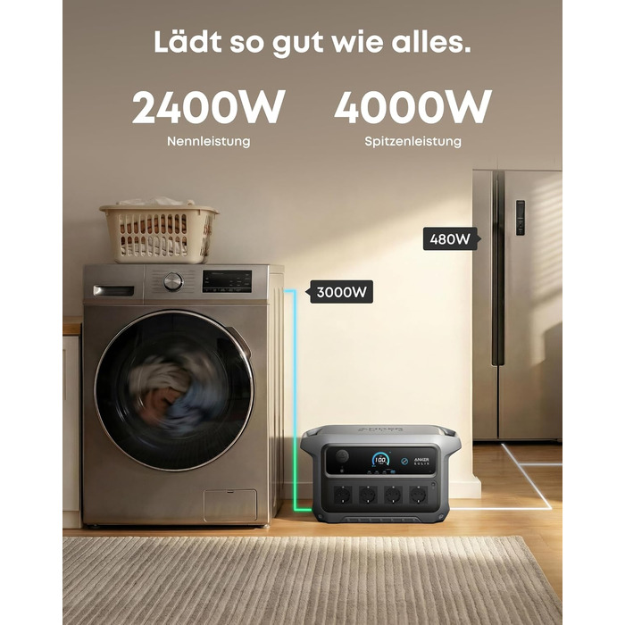 Портативна зарядна станція Anker SOLIX C2000 Gen 2 2048Вт·год, 2400Вт (пік 4000Вт) LiFePO4 сонячний генератор для кемпінгу та дому