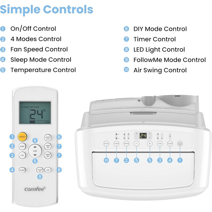 Мобільний кондиціонер Comfee PAC 12000, 3,5 кВт, 12000 BTU, охолодження, вентиляція, осушення, для приміщень до 43 м², з повітроводом