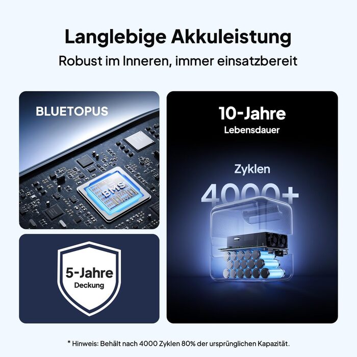 Портативна електростанція BLUETTI Elite 100 V2, 1024Вт·год, LiFePO4 (LFP), 2x1800Вт AC виходи, чорна