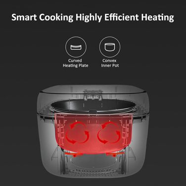 Рисварка електрична Joyami Mini Smart 0.8л з антипригарним покриттям, біла - для 1-3 осіб