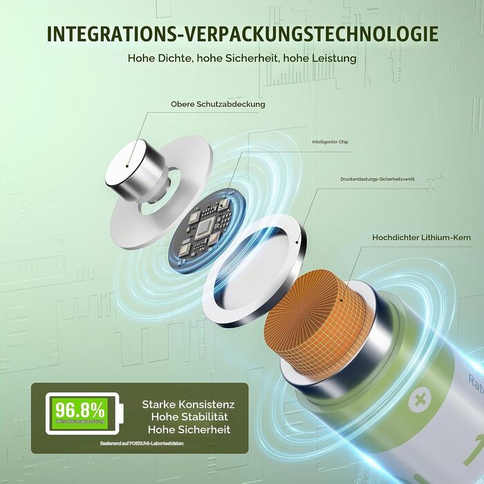 Набір акумуляторів POERUNI AAA 1.5V (12 шт) з USB-C зарядним пристроєм, перезарядні батарейки з швидкою зарядкою, зелені
